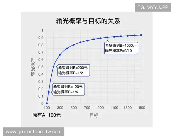 百家乐游戏赢钱的关键技巧与注意事项，助你快速实现盈利目标